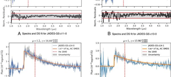 (A-D) The first four Supermassive Dark Star spectral candidates. Credit: Proceedings of the National Academy of Sciences (2025). DOI: 10.1073/pnas.2513193122